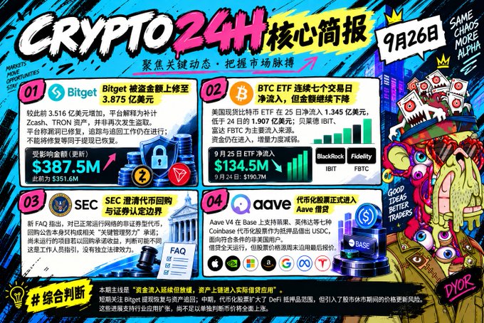 An infographic titled 'CRYPTO 24H 核心简报' dated '9月26日' displays market news with sections for Bitget, BTC ETF, SEC, and Aave, decorated with cartoon illustrations.