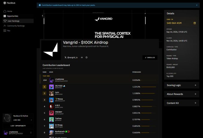 A screenshot of the Vangrid airdrop page on Nucleus showing 'Contribution Leaderboard may take up to 24h to track your posts' and a ranking list with the user 'cryptorowe' at #654.