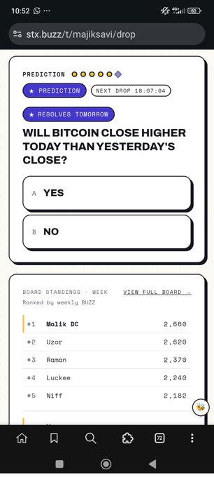 Mobile screenshot of a Bitcoin prediction poll on stx.buzz asking 'WILL BITCOIN CLOSE HIGHER TODAY THAN YESTERDAY'S CLOSE?' with YES/NO options and a board standings leaderboard.