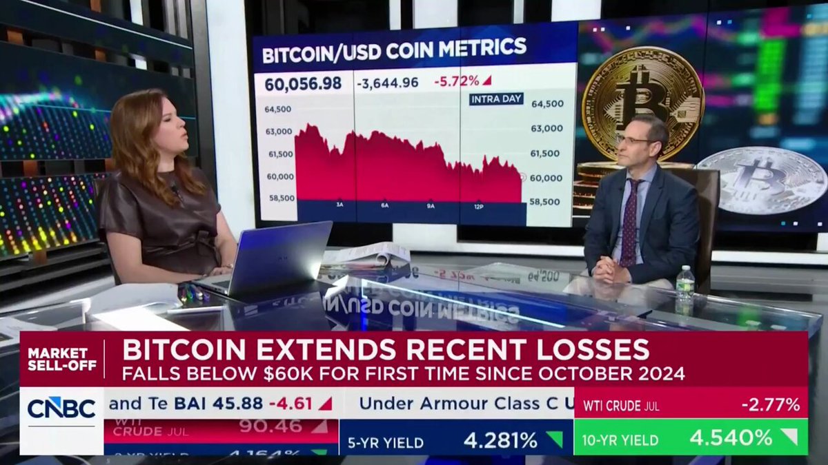 The image shows a television news broadcast with two people sitting at a table covered by a desk lamp. They are watching a news report discussing Bitcoin and its current status, as well as an economic chart. One person appears to be analyzing a Bitcoin graph while the other is likely the reporter or a guest expert sharing insights on the matter. The TV screen prominently displays text such as "BIC" and "VANECK SELLE," which further emphasizes the financial context of the scene. Overall, it seems that the news report revolves around market trends and speculation related to Bitcoin and its value fluctuations in recent months.