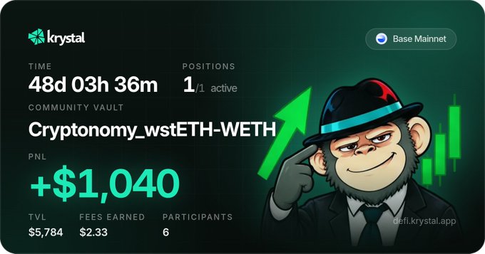 A dashboard for 'krystal' on the Base Mainnet displays a community vault called 'Cryptonomy_wstETH-WETH' with a PNL of +$1,040, a TVL of $5,784, $2.33 fees earned, and 6 participants, accompanied by an illustration of a monkey in a suit pointing to an upward arrow.