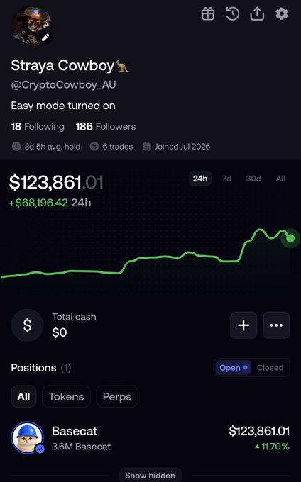 The image shows a portfolio dashboard for "Straya Cowboy (@CryptoCowboy_AU)" displaying a 24-hour gain of +$68,196.42 with a balance of $123,861.01, nearly all of which comes from a single position in "Basecat" worth 3.6M Basecat tokens, which is up 11.70%. The chart and balance visually back up the post's claim that the user just added more to their $BASECAT position, showing their conviction has paid off with a large green uptick in the past day.