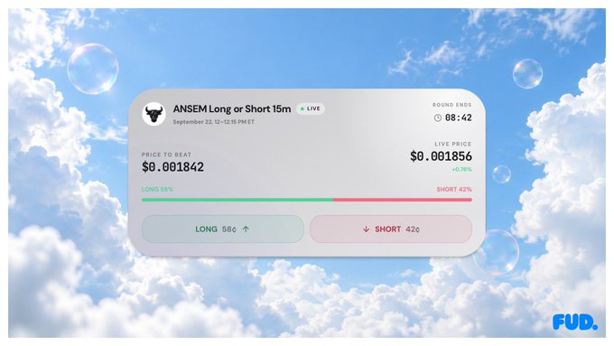 The image shows a FUD Markets prediction market interface for "ANSEM Long or Short 15m" set against a dreamy cloudscape background, displaying a live price of $0.001842 with 58% betting LONG and 42% betting SHORT during an 8:42 round. The interface exemplifies the post's description of permissionless prediction markets on Solana, letting users wager on the directional movement of viral claims like influencer ANSEM's crypto posts.