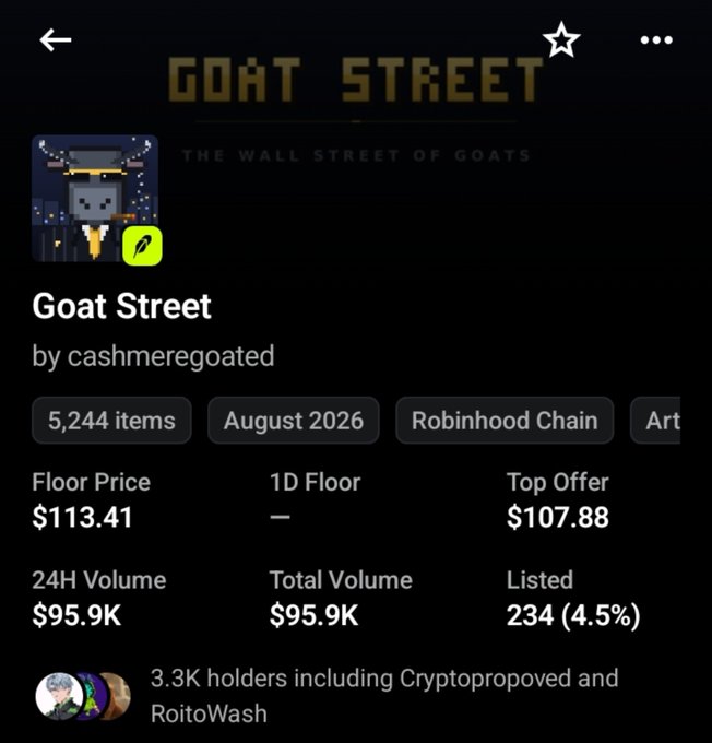 NFT collection page for "Goat Street" by cashmeregoated showing 5,244 items, a floor price of $113.41, and 3.3K holders.
