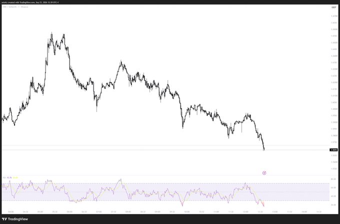 A TradingView candlestick chart shows ADA/USD on Binance in a steep decline, dropping to around 0.2584 from a prior high near 0.4800, accompanied by an RSI indicator in the lower panel that confirms oversold momentum consistent with the "sell it all algo" selloff mentioned in the post.