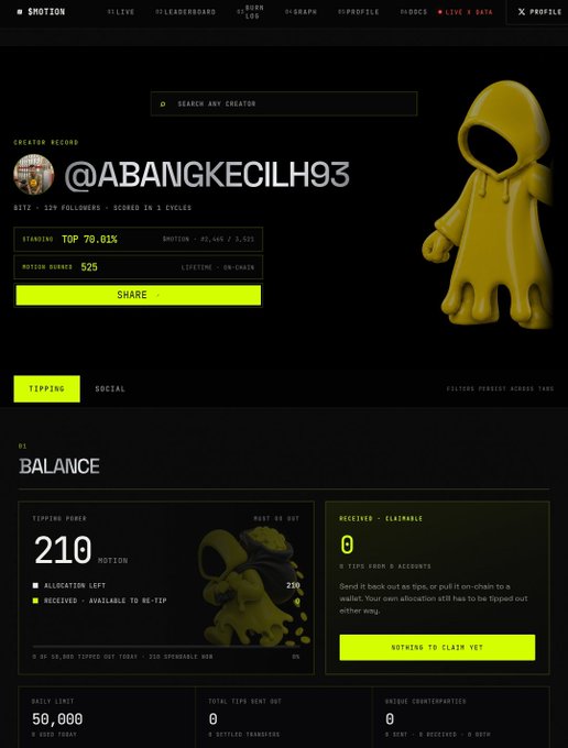 A MOTION dashboard profile for creator '@ABANGKECILH93' showing a balance of 210 MOTION and 0 claimable, featuring a yellow hooded figure avatar.