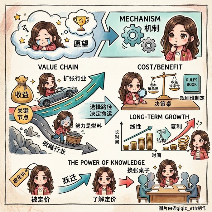 The image features a cartoon girl with brown hair, dressed in a red jacket, sitting at a desk surrounded by various objects such as books, cars, and other items. The girl appears to be contemplating something or thinking about her next move. The background of the image is filled with different elements that could represent the concept of "The Power of Knowledge" from the post. These elements include a book, a car, and an arrow pointing towards knowledge.