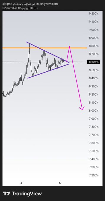 The image shows a graph with a pink triangle, which appears to be a forecast for Bitcoin's price movement over time. The graph has a black background and white lines representing different periods of time. The x-axis represents time, while the y-axis displays the value of Bitcoin in US dollars. The forecast suggests that Bitcoin is expected to increase in value over the next few days.