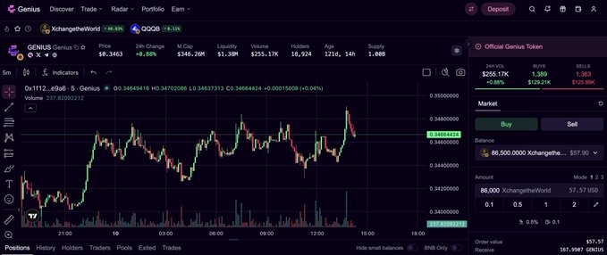 A screenshot of the Genius trading terminal interface displaying the GENIUS/Galxe token chart at $0.3463 (up 0.88%), with a $255.17K order book depth, illustrating the platform's polished UX/UI that supports its mission to transform both the trading experience and broader crypto ecosystem.