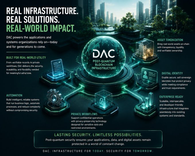 Marketing infographic for DAC, a post-quantum blockchain infrastructure platform, highlighting features like asset tokenization, digital identity, automation, and private workflows with the tagline 'REAL INFRASTRUCTURE. REAL SOLUTIONS. REAL-WORLD IMPACT.'