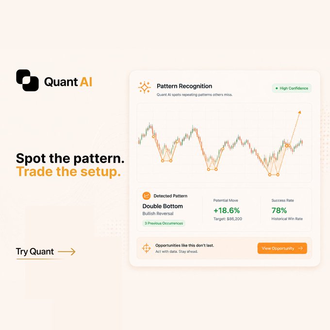 A marketing graphic for 'Quant AI' showing pattern recognition software with the tagline 'Spot the pattern. Trade the setup.' and a 'Double Bottom' trade alert indicating a 78% historical win rate.