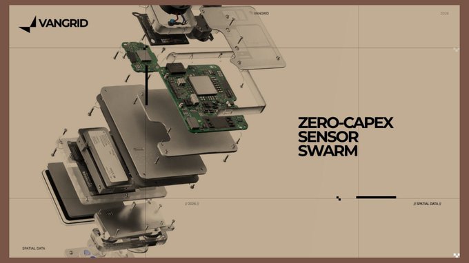 An exploded technical diagram labeled 'VANGRID' and 'ZERO-CAPEX SENSOR SWARM', showing the disassembled components of an electronic sensor device including circuit boards, casing, and internal modules