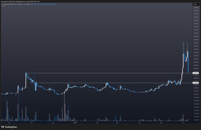 The image features a stock chart with the price of Bitcoin rising, indicating that there's potential gainers ahead. The data suggests that investing in Bitcoin might be advantageous at this moment. The caption provided hints about other cryptocurrency opportunities or related posts on the website. There are also some suggestions to focus on specific cryptocurrencies and their gains/losses for investors interested in making money from trading these digital assets.