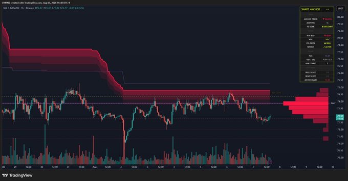 A trading chart for OMXS30 (Swedish stock index) on TradingView from August 27, 2024, showing price action, volume bars, and various technical indicators in red and teal colors.