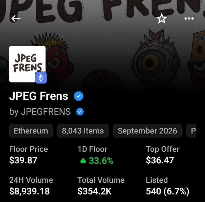 A screenshot of a digital asset page for the 'JPEG Frens' NFT collection, showing a floor price of $39.87, a 24H volume of $8,939.18, and a 1D floor increase of 33.6%.