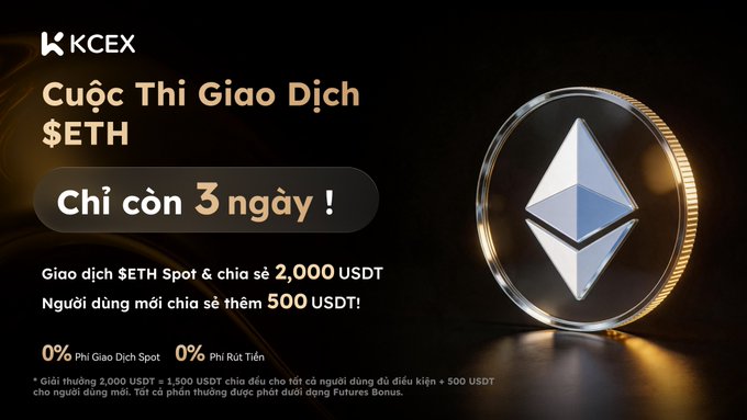 A KCEX promotional banner for an ETH trading competition ('Cuộc Thi Giao Dịch $ETH') with only 3 days left ('Chỉ còn 3 ngày!'), offering a 2,000 USDT prize pool.