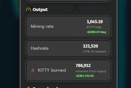 A cryptocurrency mining dashboard showing output metrics: mining rate of 1,045.19 KITTY/day (~$480.47/day), hashrate of 121,520 (0.4% of network), and 786,912 KITTY burned (~$361,743.45).
