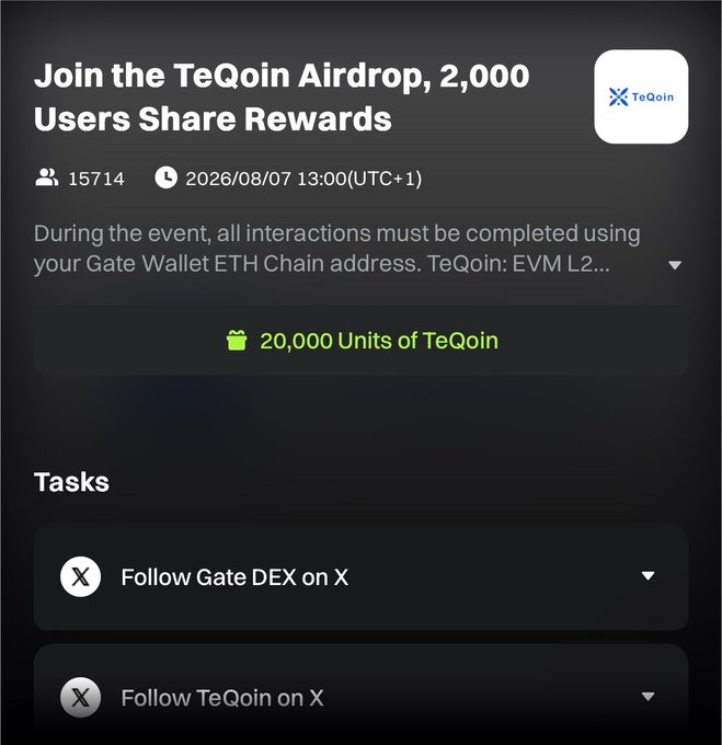 A 'Join the TeQoin Airdrop' event page showing 15,714 participants and 20,000 units of TeQoin rewards to be distributed on 2026/08/07, with tasks including following Gate DEX and TeQoin on X.