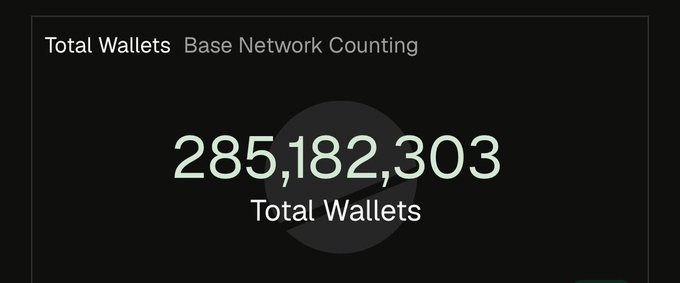 The image displays a bar graph, also known as a pie chart, representing the number of total wallets for each base wallet. These base wallets are shown as different sections within the whole pie, with the size of each section indicating the amount of wallets associated with that particular base. In this case, there is one base wallet named "Base Wallet Counting". The bar graph shows a significant increase in the number of wallets associated with Base Wallet Counting compared to other base wallets. Specifically, there are eight times more total wallets for Base Wallet Counting than any other base wallet. Additionally, it highlights an important statistic about the total number of transactions performed through this account and provides details on contract interactions, active time periods, and trading volume.