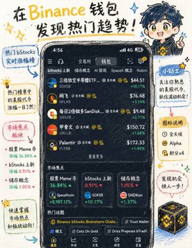 A colorful promotional graphic for Binance Wallet featuring a phone mockup displaying hot U.S. stock tickers like TSLA, U, Spark, and Robinhood, alongside Binance Stake products and the headline "在Binance钱包发现热门趋势" (Discover Hot Trends in Binance Wallet), with surrounding callouts highlighting real-time hotspot tracking, market points, zero-fee trading, and security features—aligning with the post's theme of using Binance Wallet to chase U.S. stock market hotspots and promoting a 100 USDT giveaway event.