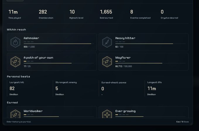 A post-game statistics screen displays detailed player metrics including 11m time played, 282 enemies slain, 10 highest level reached, and 1,655 gold earned, alongside progress trackers for "Within reach" and "Personal bests" categories like Ashmaker (959/1,000) and Heavy hitter (82/100). The image illustrates the extensive statistical tracking system coming to "Evergrow," supporting the post's claim that detailed stats will make the game more engaging and addictive.