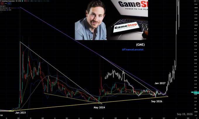 A candlestick chart of GameStop Corp ($GME) shows price movements from January 2021 to September 2026, with annotations marking key dates—Jan 2021, May 2024, Sep 2026, and Jan 2027—along with descending trendlines forming a large wedge pattern. An inset image of Roaring Kitty (Keith Gill) and a Modern Warfare GameStop bundle appears at the top, illustrating the chart's comparison of current price action to the historic January 2021 squeeze.