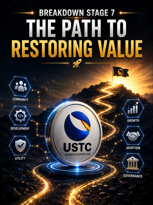 A promotional graphic titled "BREAKDOWN STAGE 7: THE PATH TO RESTORING VALUE" for USTC (Terraclassicusd), featuring a glowing path leading up a mountain with categories like Community, Development, Utility, Growth, Adoption, and Governance.