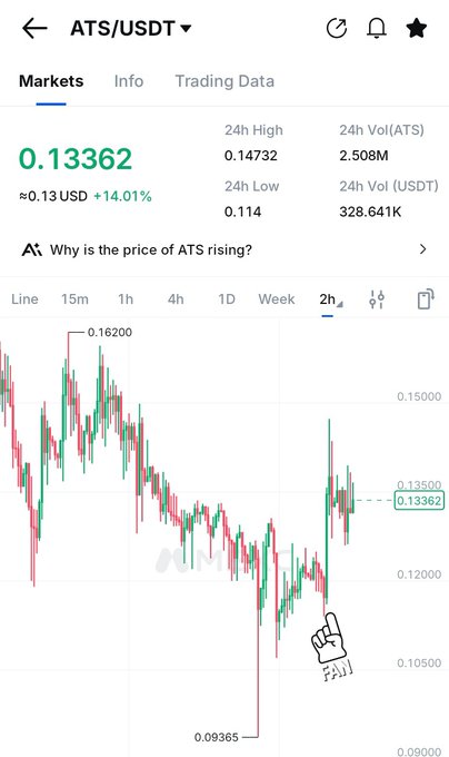 امس دخلنا اكثر من فعد العمله و رقيباً باذن الله انها بداية موجة صعودية المهم تذكر عمله