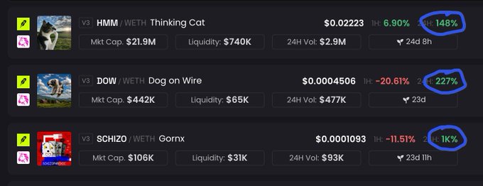 A screenshot of a dexscreener-style crypto tracker displaying three meme tokens — HMM (WETH) with a 148% 1h gain, DOW (WETH) up 227%, and SCHIZO (WETH) up 1K% — illustrating the post's claim that $WIRE-related runners, particularly $HMM, have massively outperformed while $WIRE itself remains undervalued at ~$2M ahead of a major repricing.