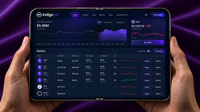 Hands holding a foldable device displaying the Indigo V3 decentralized exchange interface, showing a total value locked of $5.46M and a markets list including USD, BTC, ETH, SOL, ADA, and NCHI.