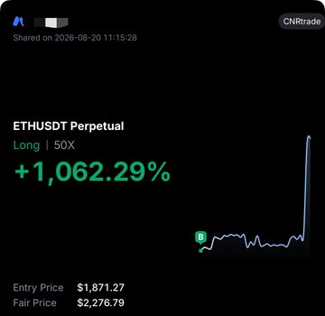 The image shows a CNRtrade screenshot of an ETHUSDT Perpetual long position with 50X leverage achieving a +1,062.29% gain, with an entry price of $1,871.27 and a fair price of $2,276.79. The sharp upward spike in the price chart illustrates the "holding steady while it's rising" strategy referenced in the post, suggesting that patience and holding through Ethereum's surge paid off rather than selling early at $65K.