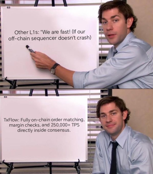 A two-panel meme of a man in a blue dress shirt using a whiteboard presentation, with the top panel reading 'Other L1s: We are fast! (If our off-chain sequencer doesn't crash)' and the bottom reading 'TxFlow: Fully on-chain order matching, margin checks, and 250,000+ TPS directly inside consensus.'