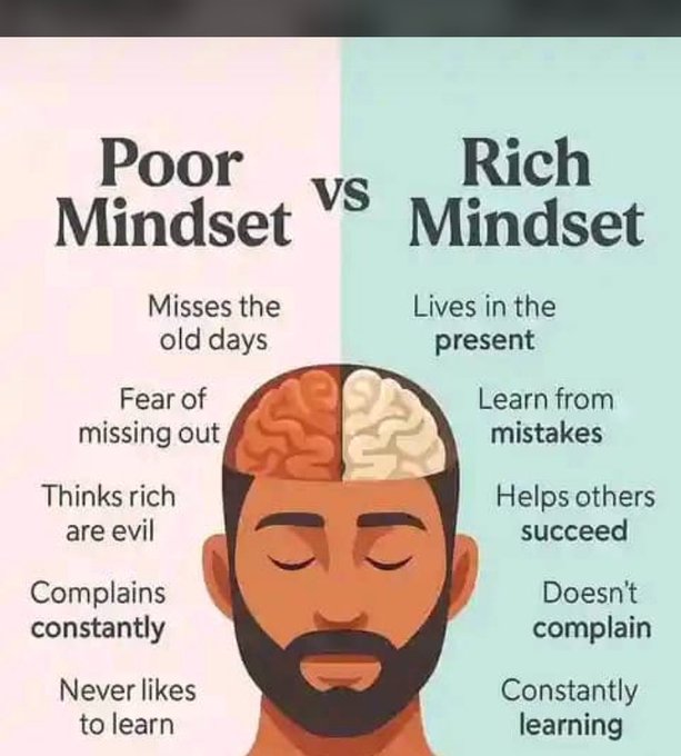 An infographic titled "Poor Mindset vs Rich Mindset" compares traits using an illustration of a man's head split into two halves. Poor traits listed include "Misses the old days," "Fear of missing out," and "Never likes to learn," while rich traits include "Lives in the present" and "Constantly learning."