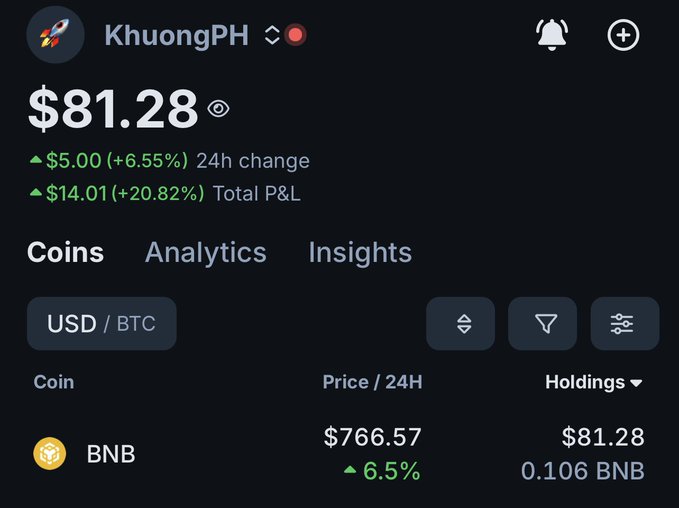 A cryptocurrency portfolio screenshot for user 'KhuongPH' showing a balance of $81.28 with a 24h change of +$5.00 (+6.55%) and total P&L of +$14.01 (+20.82%), including a holding of 0.106 BNB priced at $766.57.