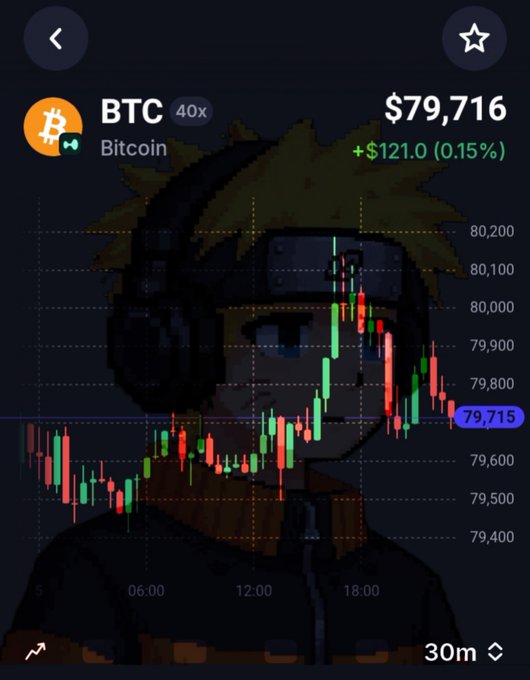A Bitcoin (BTC) price chart on a 30m timeframe showing a current price of $79,716 with a +$121.0 (0.15%) change, featuring a Naruto character illustration in the background.