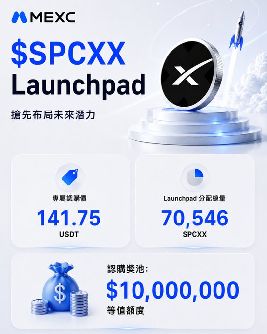The image features an advertisement for a new cryptocurrency called "SPCXX". It appears that there might be some information about the release of this new cryptocurrency, such as a description or details about its launchpad and upcoming features. The post has been updated with a new subtitle, which says: "SpaceX IPO Buzz Continues to Heat Up! MEXC Launchpad's brand new project SPCXX officially launches, with this subscription target fully upgraded to tokenized stocks officially issued by xStocks Five Major Highlights at a Glance: Subscription Price: $10". This implies that the cryptocurrency has been listed on a new launchpad called "XSTOCK", and it is now available for purchase. The image shows a monetary amount of $10,000 as the target price for the tokenized stocks once they are launched.