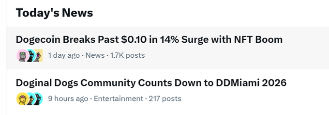 A 'Today's News' section displaying headlines: 'Dogecoin Breaks Past $0.10 in 14% Surge with NFT Boom' and 'Doginal Dogs Community Counts Down to DDMiami 2026'.