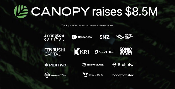 A promotional graphic announcing Canopy's $8.5M fundraising round, featuring the Canopy logo and a grid of partner and investor logos including Arrington Capital, Borderless, SNZ, Fenbushi Capital, KR1, Sonic Boom Ventures, and others, celebrating the funding milestone highlighted in the post.