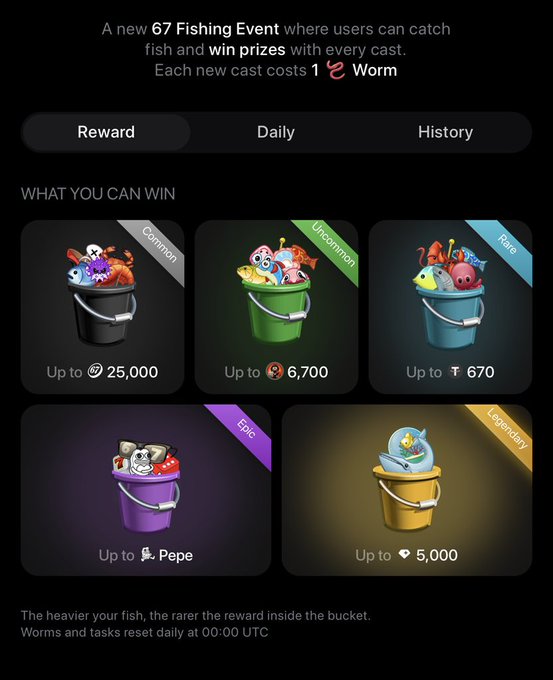 A digital interface for a '67 Fishing Event' shows various reward buckets (Common, Uncommon, Rare, Epic, Legendary) with prizes including 'Up to 25,000', '6,700', '670', 'PePe', and '5,000', costing 1 'Worm' per cast.
