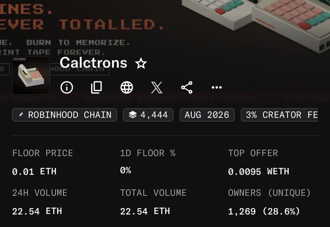 A screenshot of the Caletrons NFT collection on Robinhood Chain shows a floor price of 0.01 ETH with 22.54 ETH in 24-hour volume and 1,269 unique owners, illustrating a small NFT project's market stats that the accompanying post uses as supposed proof of member profit success.