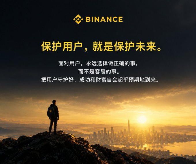 A Binance promotional image showing a person standing on a mountaintop overlooking a city skyline at sunset, with Chinese text reading "保护用户，就是保护未来" (Protecting users is protecting the future) and the tagline "面对用户，永远选择做正确的事，而不是容易的事" (Always choose to do the right thing, not the easy thing). The image visually reinforces the post's message about Binance's commitment to user protection, exemplified by the company refunding $6 million to users despite being in a loss-making state.