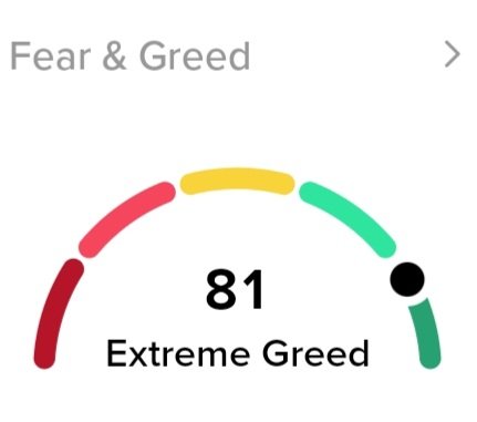 The image shows the Crypto Fear & Greed Index reading at 81, labeled "Extreme Greed." This aligns with the post's cautionary message, suggesting that with all metrics in the green and altcoins awaiting pumps, the market's extreme greed level signals that a potential BTC correction (10% drop) may be overdue, urging caution against FOMO.