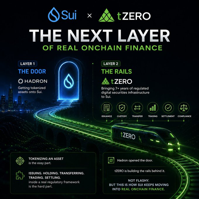 A promotional graphic for Sui × tZERO announcing 'THE NEXT LAYER OF REAL ONCHAIN FINANCE,' describing Hadron (Layer 1) and tZERO (Layer 2) with icons for issuance, custody, transfer, trading, settlement, and compliance.