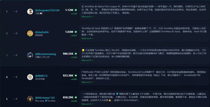 A dark-themed leaderboard lists Chinese crypto traders and analysts (including @zhogunz782184, @dashubtc, @Blchumowang) ranked by profit, with values ranging from 850.29K to 1.12M USD.