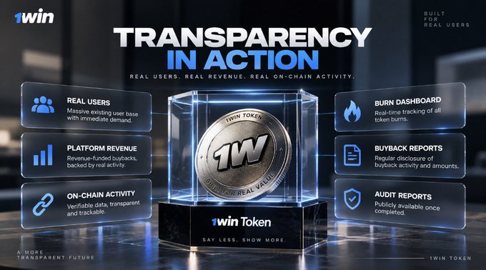 A promotional graphic for **1win Token** highlighting "Transparency in Action," featuring a central 1win coin with surrounding panels emphasizing real users, platform revenue funded by buybacks, verifiable on-chain activity, a burn dashboard, buyback reports, and audit reports. The image visually reinforces the post's emphasis on verifiable, on-chain transparency rather than mere token launch promises.