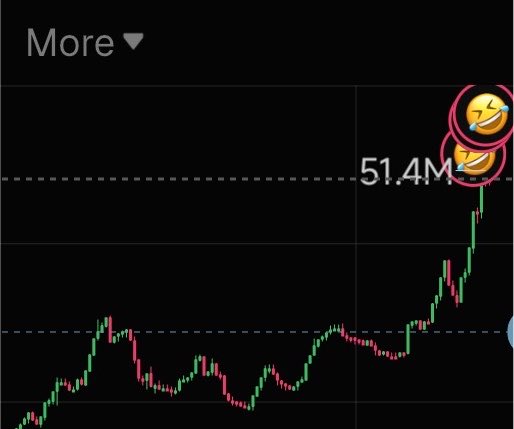 A candlestick chart shows a cryptocurrency (likely ETH, based on the "Laughing" emoji and reference to "ETH cabals") experiencing a sharp rally, with the latest price action marked at 51.4M and highlighted by two laughing emojis, suggesting mockery at a perceived manipulation or pump that "cabals" execute reliably.
