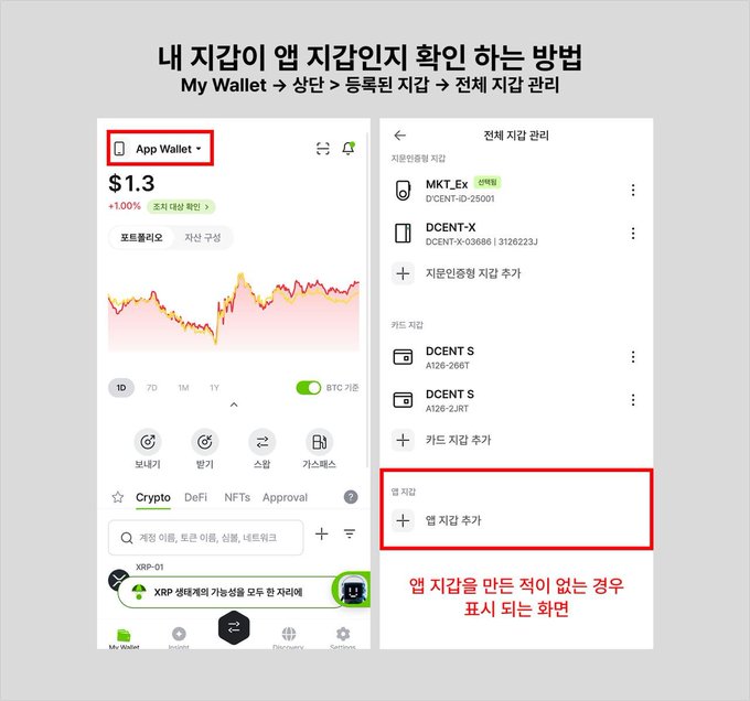 An instructional graphic in Korean explaining how to verify that an app wallet is your own, titled '내 지갑이 앱 지갑인지 확인하는 방법' (How to check if my wallet is an app wallet), showing a mobile app interface with $1.3 balance, navigation to 'My Wallet > 상단 > 등록된 지갑 > 전체 지갑 관리', and highlighting options to add '앱 지갑' (App Wallet) and '지갑 인증용 지갑 추가' (Wallet authentication wallet).