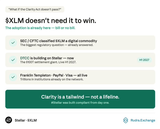The image features an advertisement for a product that says "XLM doesn't need $XLM to win." This statement is accompanied by a series of questions about whether XLM needs to be bought or not, with three distinct options provided on a web page.