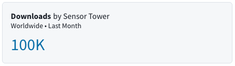 A Sensor Tower download statistic showing 100K downloads worldwide last month.