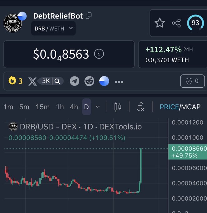 A DEXTools chart showing DebtReliefBot (DRB/WETH) priced at $0.048563 with a massive +112.47% 24-hour gain, showing a significant price spike on the chart and DRB/USD trading at 0.00008560 with a +109.51% increase.